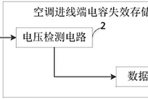 空調進線端電容失效存儲裝置及電容失效分析方法