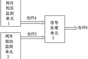高壓功率閥組在線監測系統