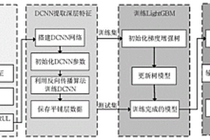 航空發動機剩余壽命預測方法