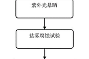 光伏組件濕熱環境耐久性測試方法