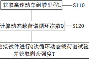 高速動車組的粘接結構壽命預測方法