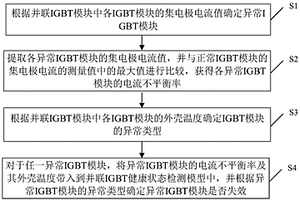 IGBT模塊健康狀態在線監測方法及系統