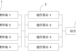DTU蓄電池綜合監測系統