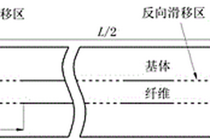 單向陶瓷基復合材料任意加卸載應力應變行為預測方法