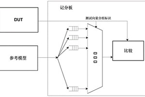 基于測試向量亂序和丟棄行為的驗證方法