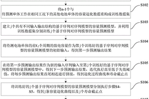 基于退化序列時序關聯建模的長壽命鋰離子電池早期壽命預測方法及系統