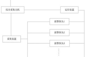 報警探頭失效自動檢測系統