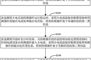 大功率器件功率循環試驗結溫監測方法、裝置和系統