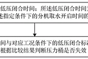 壓力桶失效檢測方法、裝置及中央水處理設備