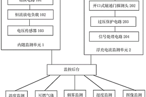 鉛酸蓄電池多狀態在線監測系統