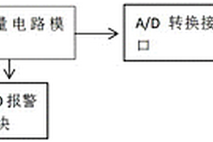 基于熱敏電阻的限壓型浪涌保護器溫度在線監測裝置