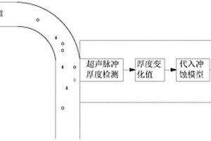 油氣井平均出砂速率的監測方法