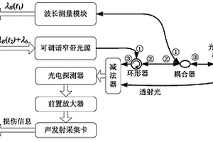 透射式光纖聲發射系統及監測方法