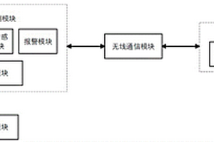 遠程組合無人值守醫用輸液監測系統