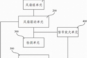 變頻器風扇失效的檢測裝置