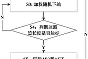 全光網絡中基于隨機下一節點的監測跡設計方法