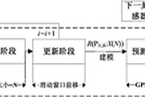 基于 Online-WSVR 算法的車輛位置信息預測方法