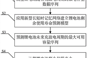 基于新型長短時記憶網絡的鋰電池剩余使用壽命預測方法