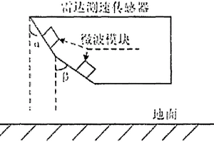 雙天線雷達測速傳感模塊