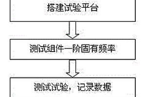 用于PoP芯片加速壽命預測的試驗方法