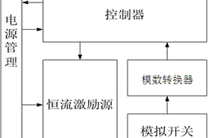 火工品測試系統