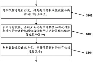 風力發電機組分片式塔架縱向法蘭開合度監測方法及裝置