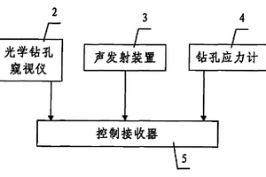 圍巖失穩聲光電集成監測系統
