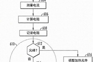 風力渦輪機中的加熱元件的狀況監測和控制