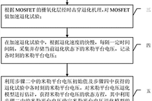 基于米勒平臺電壓的MOSFET退化評估方法及采用該方法的MOSFET剩余壽命預測方法