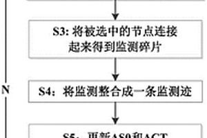 全光網絡中基于節點預選的監測跡設計方法