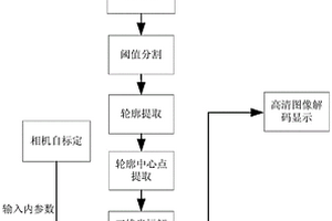 基于單目視覺的液位測量系統及方法