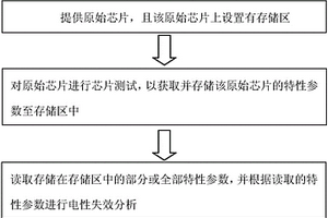 對失效芯片進行電性失效分析的方法