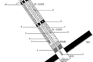 長距離下向鉆孔分段密實封孔測壓裝置及方法