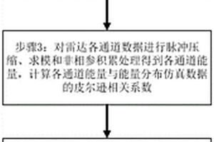 基于陣元回波能量匹配的導向矢量重構超分辨測角方法