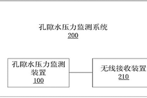 孔隙水壓力監測裝置及系統