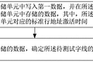 字線電阻測試方法、裝置、設備、存儲介質及程序產品