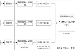 基于數據融合的螺栓軸力在線精確監測方法及裝置
