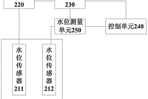 水位測量裝置及方法