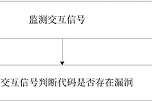 監測代碼漏洞的方法、裝置及電子設備、存儲介質