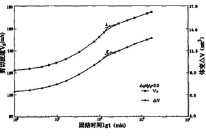 軟土地基固結度的測試方法