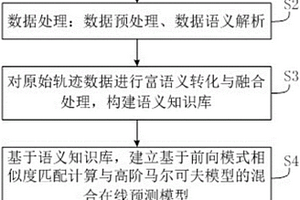 面向數據稀疏環境下的移動路徑混合預測方法