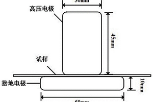 基于活化能的干式絕緣設備老化評估與壽命預測方法
