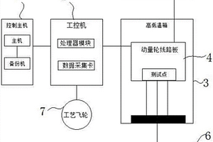 動量輪線路板自動測試和可靠性篩選試驗系統及其方法