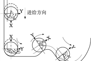 預測模具型腔數控銑削中顫振的方法
