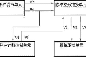 非固體電解質鉭電容器脈沖充放電性能測試裝置