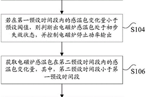 電磁爐感溫包失效的檢測方法和裝置
