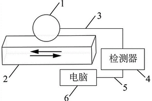 利用摩擦電信號監測摩擦磨損狀態的方法