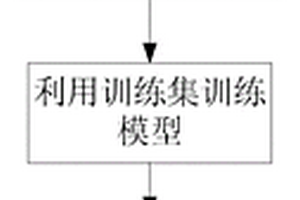 SiC MOSFET模塊全生命周期結溫在線預測方法