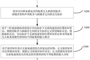 有向交互拓撲下無速度測量的四旋翼編隊控制方法