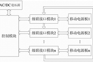 級聯式移動電源測試裝置